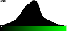 Green Histogram