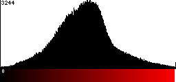 Red Histogram