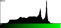 Green Histogram