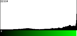 Green Histogram