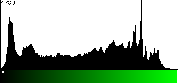 Green Histogram
