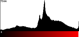 Red Histogram