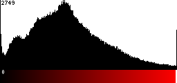 Red Histogram