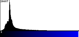 Blue Histogram