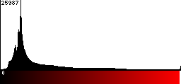 Red Histogram