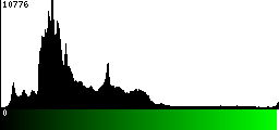 Green Histogram