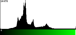 Green Histogram