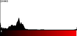 Red Histogram