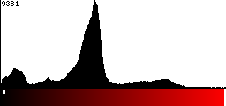 Red Histogram