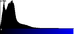 Blue Histogram