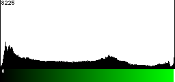 Green Histogram