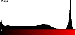 Red Histogram