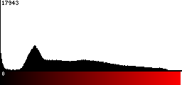 Red Histogram