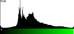 Green Histogram