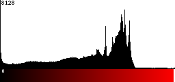 Red Histogram