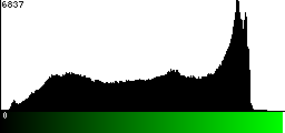 Green Histogram