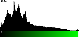 Green Histogram