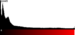 Red Histogram