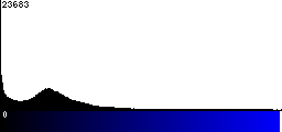 Blue Histogram