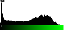 Green Histogram
