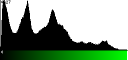 Green Histogram