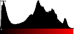 Red Histogram