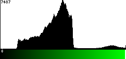 Green Histogram