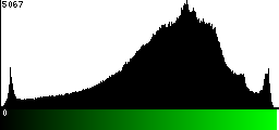 Green Histogram