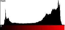 Red Histogram