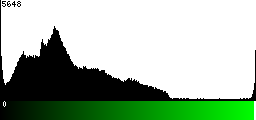 Green Histogram