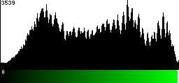 Green Histogram