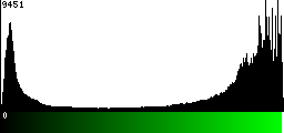 Green Histogram