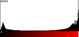 Red Histogram