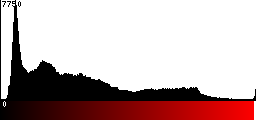 Red Histogram