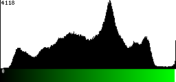 Green Histogram