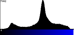 Blue Histogram