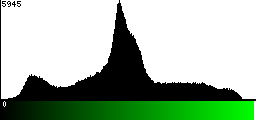 Green Histogram