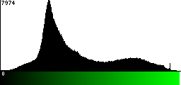 Green Histogram