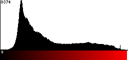 Red Histogram