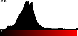 Red Histogram