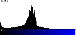 Blue Histogram