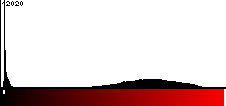 Red Histogram
