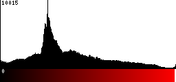 Red Histogram