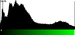 Green Histogram