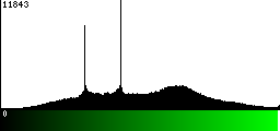 Green Histogram