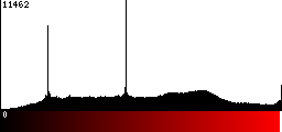 Red Histogram