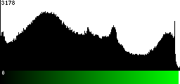 Green Histogram