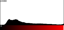 Red Histogram