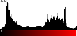 Red Histogram