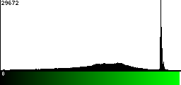 Green Histogram
